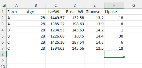 example data set