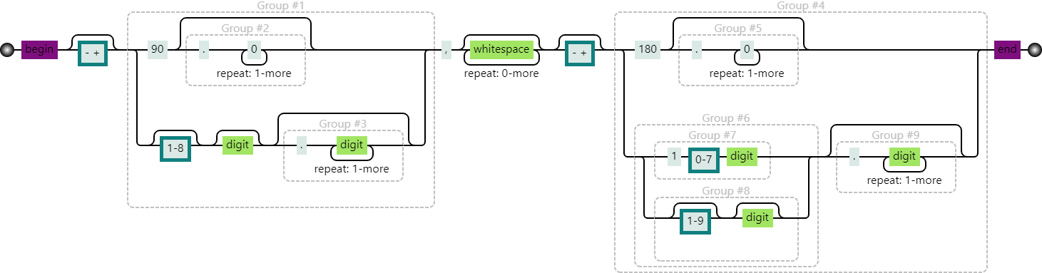 a visualization of the last regex example